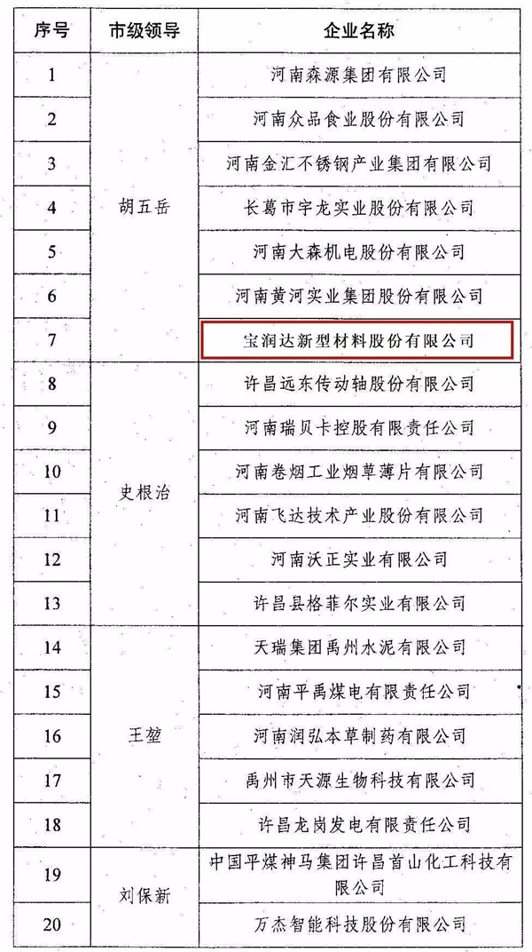 寶潤達(dá)