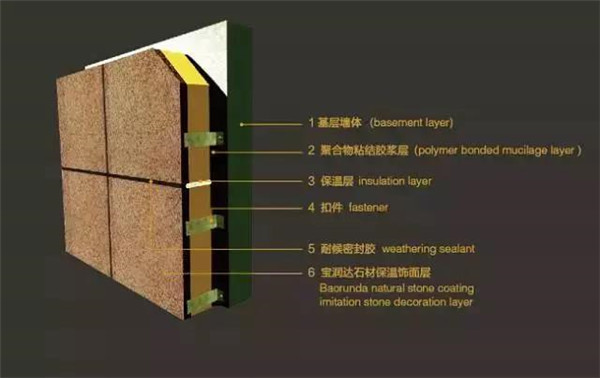 如何保證保溫一體板粘貼安全？