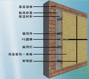 寶潤達課堂 |保溫裝飾一體板的安裝方式有幾種？