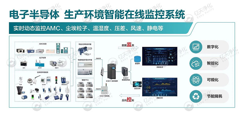 億天凈化邀您共赴第八屆綠色工廠廠務大會—聚焦廠務創新，賦能綠色發展