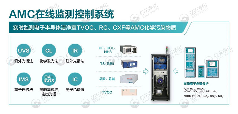 億天凈化邀您共赴第八屆綠色工廠廠務大會—聚焦廠務創新，賦能綠色發展